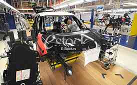 Car Industry
